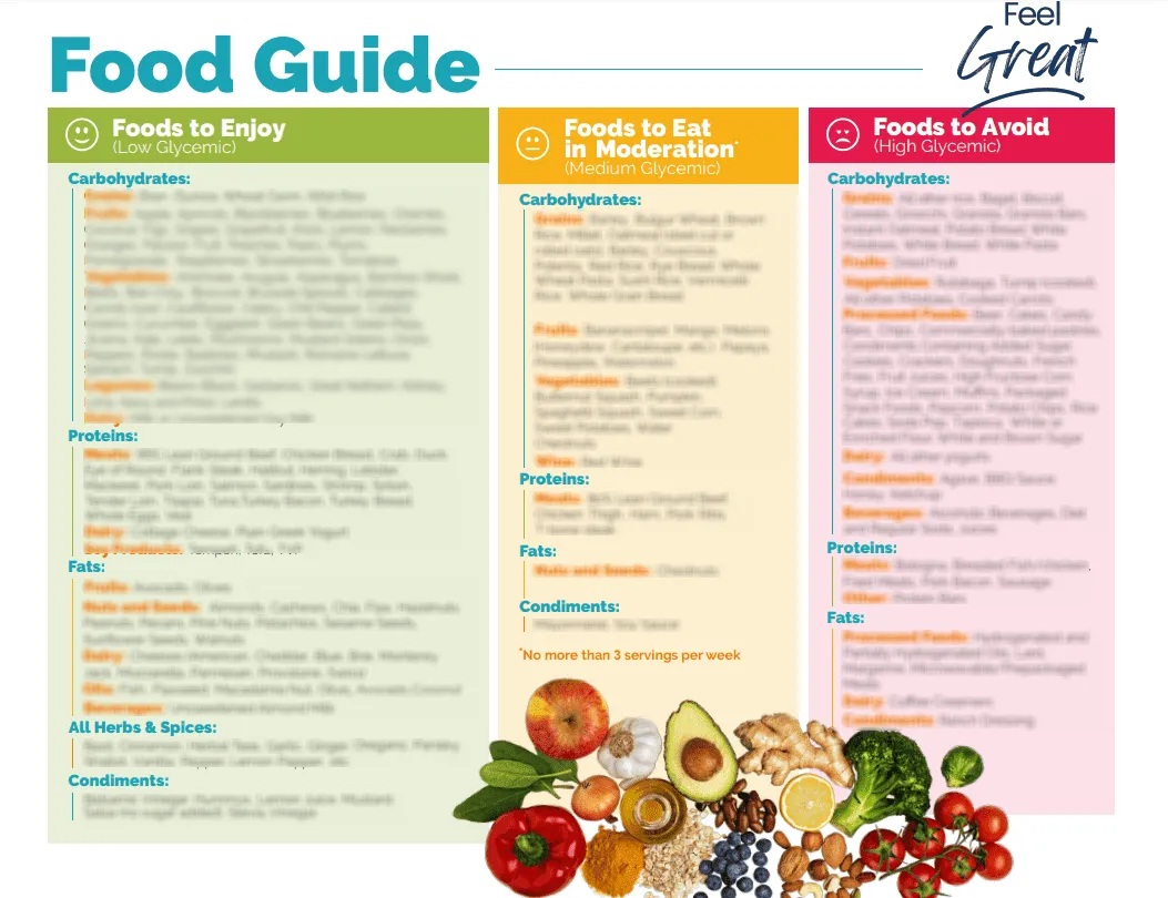 Preview of the Ultimate Food Guide: foods to enjoy, eat in moderation, and avoid