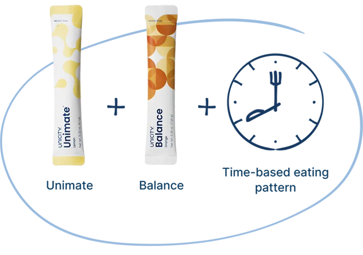 Unicity Unimate plus Unicity Balance plus a time-based eating pattern